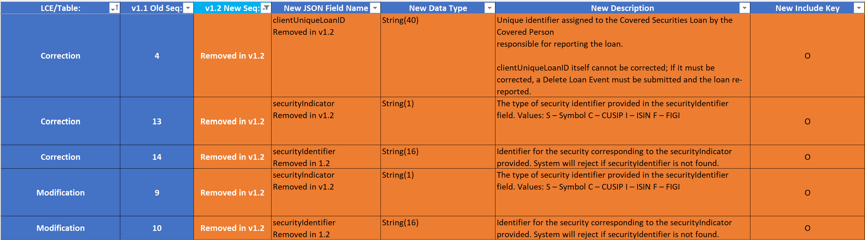 Technical specifications - v1.1 Revision Analysis vs. Initial Draft | ISLA  SEC 10c-1a - ISLA